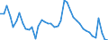 Indicator: Housing Inventory: Active Listing Count: y, VA
