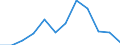 Indicator: Housing Inventory: Active Listing Count: year estimate) for Pittsylvania County, VA (DISCONTINUED)