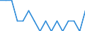 Indicator: Housing Inventory: Active Listing Count: g in Pittsylvania County, VA
