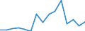 Indicator: Housing Inventory: Active Listing Count: (5-year estimate) Index for Pittsylvania County, VA
