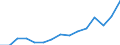 Indicator: Housing Inventory: Active Listing Count: as a Percentage of Households with Children (5-year estimate) in Pittsylvania County, VA