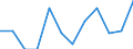 Indicator: Housing Inventory: Active Listing Count: Level (5-year estimate) in Pittsylvania County, VA