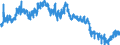 Indicator: Housing Inventory: Active Listing Count: unty, VA
