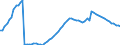 Indicator: Housing Inventory: Active Listing Count: nty, VA