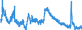 Indicator: Housing Inventory: Active Listing Count: y, VA