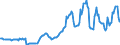 Indicator: Housing Inventory: Average Listing Price: in Pittsylvania County, VA
