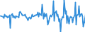 Indicator: Housing Inventory: Average Listing Price: Month-Over-Month in Pittsylvania County, VA