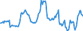 Indicator: Housing Inventory: Average Listing Price: Year-Over-Year in Pittsylvania County, VA