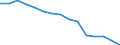Indicator: Population Estimate,: Total, Not Hispanic or Latino, Black or African American Alone (5-year estimate) in Pittsylvania County, VA