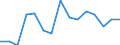 Indicator: Population Estimate,: Total, Not Hispanic or Latino, American Indian and Alaska Native Alone (5-year estimate) in Pittsylvania County, VA