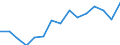 Indicator: Population Estimate,: Total, Not Hispanic or Latino, Asian Alone (5-year estimate) in Pittsylvania County, VA