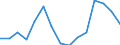 Indicator: Population Estimate,: Total, Hispanic or Latino, White Alone (5-year estimate) in Pittsylvania County, VA
