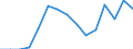 Indicator: Population Estimate,: Total, Hispanic or Latino, Two or More Races, Two Races Excluding Some Other Race, and Three or More Races (5-year estimate) in Pittsylvania County, VA