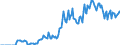 Indicator: Market Hotness:: Demand Score in Pittsylvania County, VA