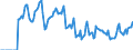 Indicator: Market Hotness:: Median Days on Market in Pittsylvania County, VA