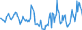 Indicator: Market Hotness:: Median Days on Market in Pittsylvania County, VA
