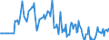 Indicator: Market Hotness:: Median Days on Market Versus the United States in Pittsylvania County, VA