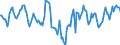 Indicator: Market Hotness:: Median Days on Market Day in Pittsylvania County, VA