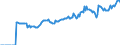 Indicator: Market Hotness:: Median Listing Price in Pittsylvania County, VA