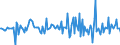 Indicator: Market Hotness:: Median Listing Price in Pittsylvania County, VA