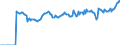 Indicator: Market Hotness:: Median Listing Price Versus the United States in Pittsylvania County, VA