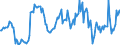 Indicator: Market Hotness:: Median Listing Price in Pittsylvania County, VA