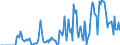 Indicator: Market Hotness:: Supply Score in Pittsylvania County, VA