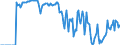 Indicator: Market Hotness: Hotness Rank in Pittsylvania County, VA: 