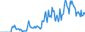 Indicator: Market Hotness: Hotness: Market Hotness: Hotness: Score in Pittsylvania County, VA