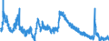Indicator: Unemployed Persons in Pittsylvania County, VA: 