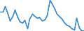 Indicator: Unemployed Persons in Pittsylvania County, VA: 