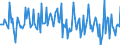 Indicator: Market Hotness: Page View Count per Property: in Pittsylvania County, VA