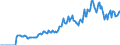 Indicator: Market Hotness: Page View Count per Property: Versus the United States in Pittsylvania County, VA