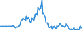 Indicator: Market Hotness: Page View Count per Property: in Pittsylvania County, VA
