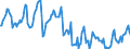 Indicator: Housing Inventory: Median Days on Market: in Pittsylvania County, VA