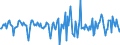 Indicator: Housing Inventory: Median Days on Market: Month-Over-Month in Pittsylvania County, VA