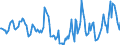 Indicator: Housing Inventory: Median Days on Market: Year-Over-Year in Pittsylvania County, VA