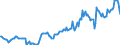 Indicator: Housing Inventory: Median: Listing Price in Pittsylvania County, VA