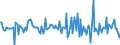 Indicator: Housing Inventory: Median: Listing Price Month-Over-Month in Pittsylvania County, VA