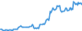 Indicator: Housing Inventory: Median: Listing Price per Square Feet in Pittsylvania County, VA