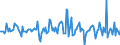 Indicator: Housing Inventory: Median: Listing Price per Square Feet Month-Over-Month in Pittsylvania County, VA