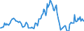 Indicator: Housing Inventory: Median: Listing Price per Square Feet Year-Over-Year in Pittsylvania County, VA