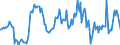 Indicator: Housing Inventory: Median: Listing Price Year-Over-Year in Pittsylvania County, VA