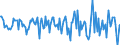 Indicator: Housing Inventory: Median: Home Size in Square Feet Month-Over-Month in Pittsylvania County, VA