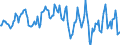 Indicator: Housing Inventory: Median: Home Size in Square Feet Year-Over-Year in Pittsylvania County, VA