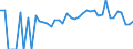 Indicator: 90% Confidence Interval: Lower Bound of Estimate of Related Children Age 5-17 in Families in Poverty for Pittsylvania County, VA