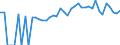Indicator: 90% Confidence Interval: Lower Bound of Estimate of People of All Ages in Poverty for Pittsylvania County, VA
