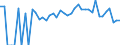 Indicator: 90% Confidence Interval: Lower Bound of Estimate of People Age 0-17 in Poverty for Pittsylvania County, VA