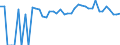 Indicator: 90% Confidence Interval: Upper Bound of Estimate of Related Children Age 5-17 in Families in Poverty for Pittsylvania County, VA