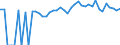 Indicator: 90% Confidence Interval: Upper Bound of Estimate of People of All Ages in Poverty for Pittsylvania County, VA